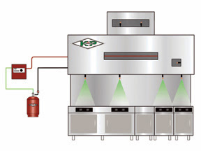 commercial kitchen fire suppression system diagram